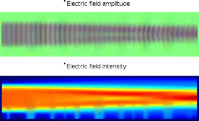 Holographic Page Data