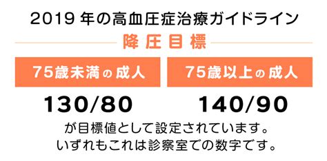 高血圧症｜高鷲駅の内科・整形外科・ふるやまクリニック