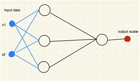 Rosenblatt's Perceptron | Datumorphism | L Ma