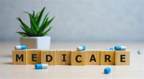 Medicare Extra Help Basics