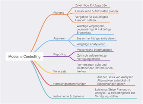 Controlling Rechnungswesen Karteikarten Quizlet