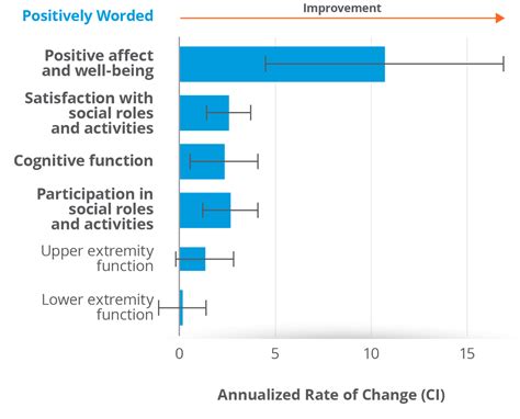 HR Neuro QoL TYSABRI Natalizumab HCP