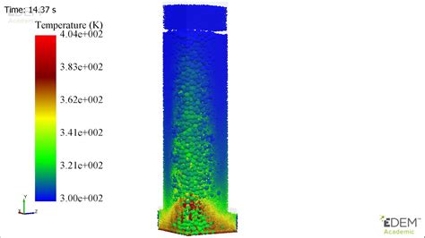 Coupled CFD DEM Simulation Of Blast Furnace Charging ANSYS Fluent