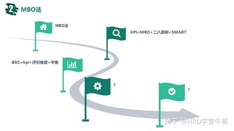 常见绩效考核工具MBO KPI BSC OKR 知乎