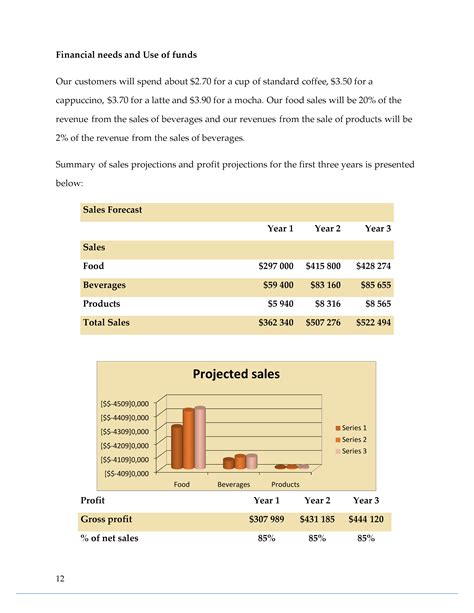 Coffee Shop Business Plan Sample Pages Black Box Business Plans