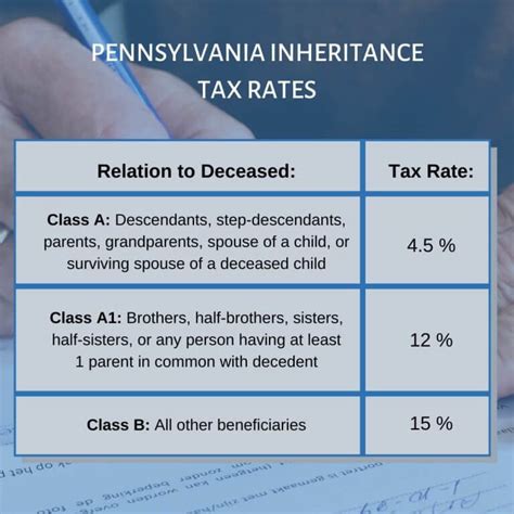 How To Avoid Inheritance Tax In Pennsylvania Bononi And Company Pc