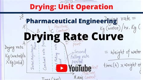 Drying Rate Curve Youtube