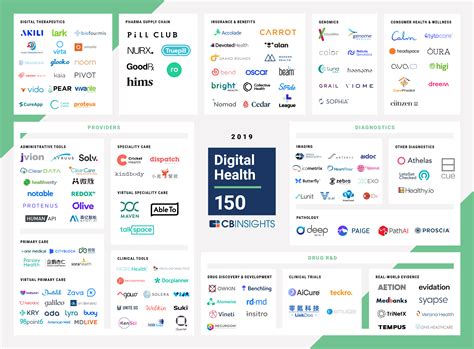 Digital Health 150: The Digital Health Startups Transforming the Future