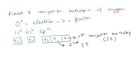 Solved The Following Graph Shows The Successive Ionization Energies