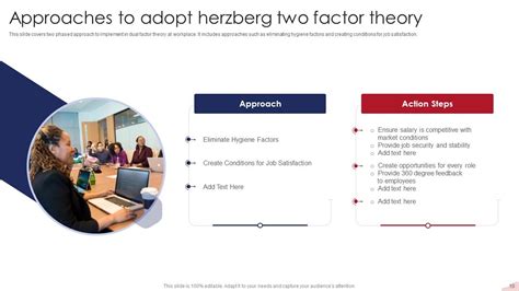 Herzbergs Two Factor Theory Powerpoint Ppt Template Bundles Ppt Slide