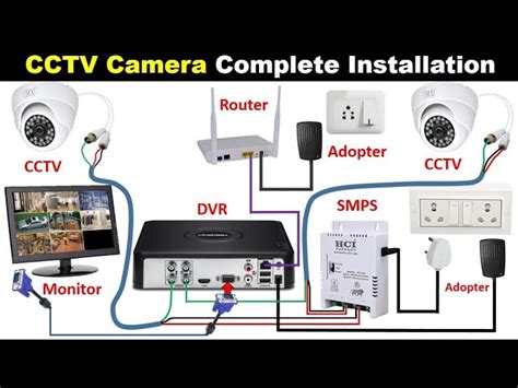 Complete IP Cameras POE Switch Wiring With NVR Diagram With 58 OFF