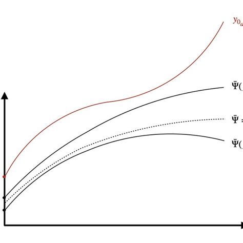 shooting method principle  figure explains graphically