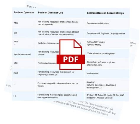 Boolean Search Strings Cheat Sheet