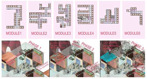 Adaptive Architecture Design: The Evolutionary Concept of IMPULSE by ...