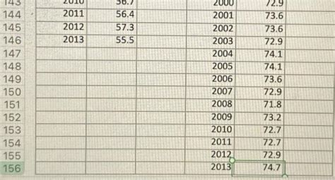 Solved Project Historical Temperature Trends Please Note Chegg