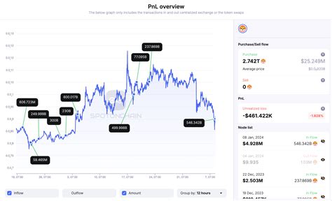 Another Fresh Whale Withdrew SHIB From Binance