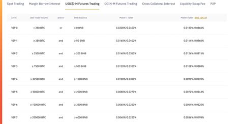 Binance Review The Ultimate Guide 2023 CoinStats Blog