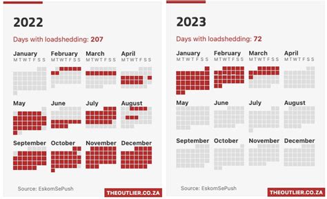 South Africa Risks Becoming A Failed State