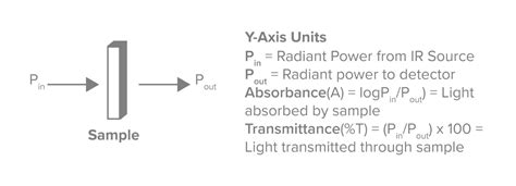 Understanding An Ir Spectrometer A Complete Guide Jasco