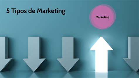 5 Tipos De Marketing By Florencia Espasandin On Prezi