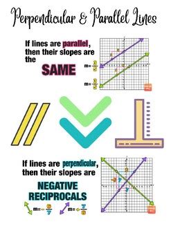 Perpendicular Parallel Lines Reference Sheet By Cherelle Blaize