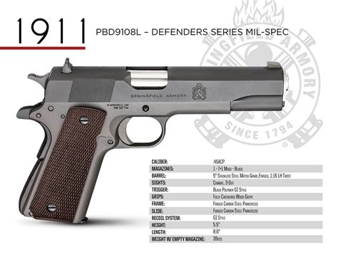 Springfield Armory Pbd9108l 1911 Mil Spec Defender Legacy 45 Acp 71 5