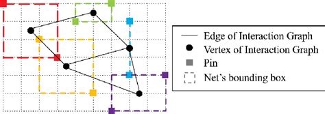 Figure 1 From Lamellar DSA Aware Detailed Routing Considering Double