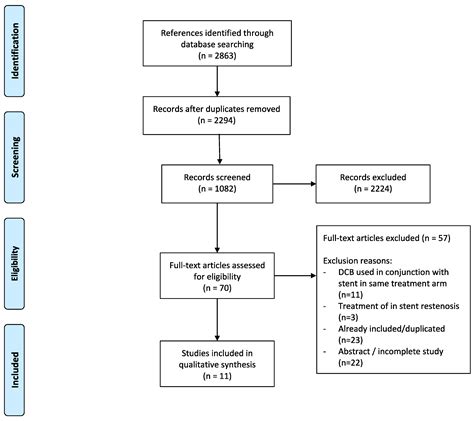 BioMed Free Full Text Acute Vessel Closure Or Major Adverse Cardiac