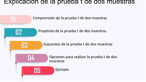 Prueba t de 2 muestras asumiendo varianzas desiguales Cómo se aplica