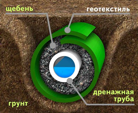 Установка дренажной системы. Инструкция по установке.
