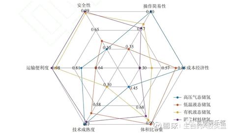 奇妙的氢：氢储运简析甲醇新浪新闻