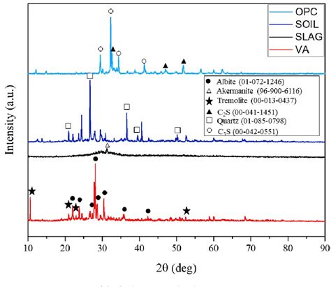 Figure From Mechanical Strength Of Saline Sandy Soils Stabilized With