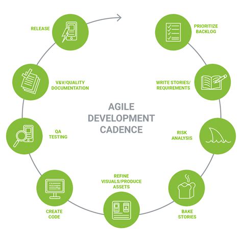 Agile Software Development Robert Martin