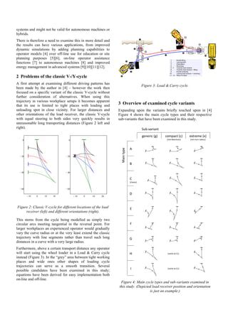 Optimizing The Trajectory Of A Wheel Loader Working In Short Loading