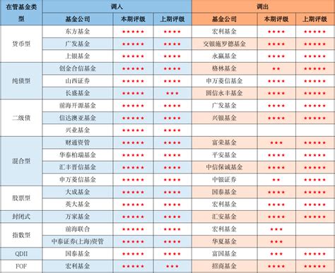 济安金信｜2023年一季度公募基金公司评级报告 附全五星基金公司名单公募基金新浪财经新浪网