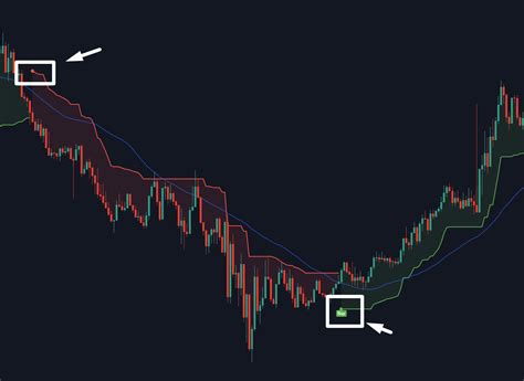 The Best Forex Indicator For Trading View Buysell Indicator