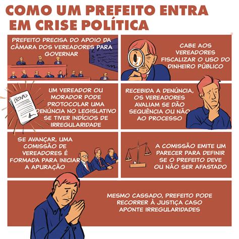 Em três anos prefeitos de 12 cidades viveram crises políticas na