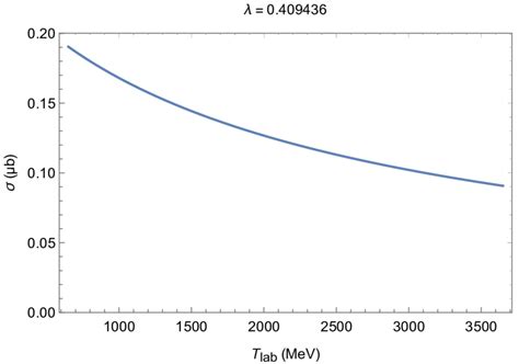 The Inelastic P P → P ∆1232 Cross Section Using Scalar Current