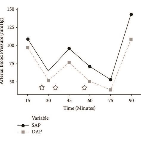 (a) Course of the respiratory rate (RR) (breaths per minute) and heart
