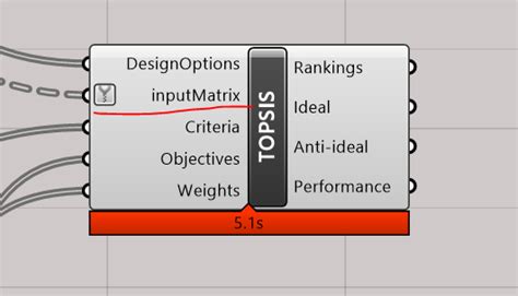 How To Create A Component With Input Simplified By Default