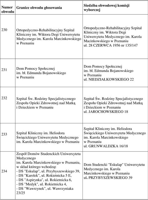 Siedziba Obwodowej Komisji Wyborczej Numer Obwodu Granice Obwodu