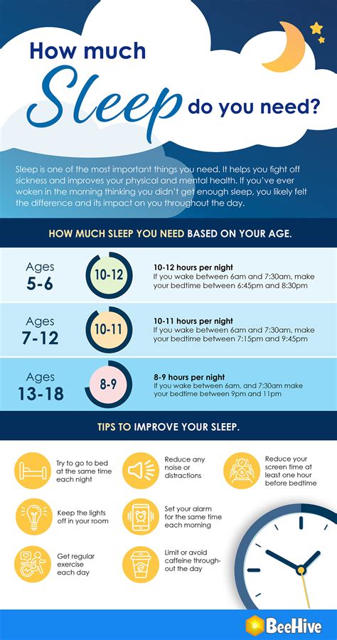 Infographic -Sleep Schedule :: Behance