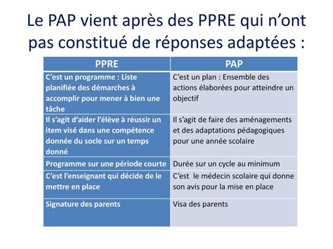 Mise En œuvre Dun Plan Daccompagnement Personnalisé Pap Réunion