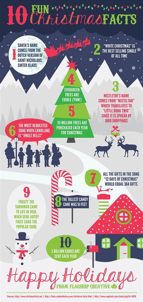 Christmas Facts Infographic On Behance Christmas Trivia Christmas