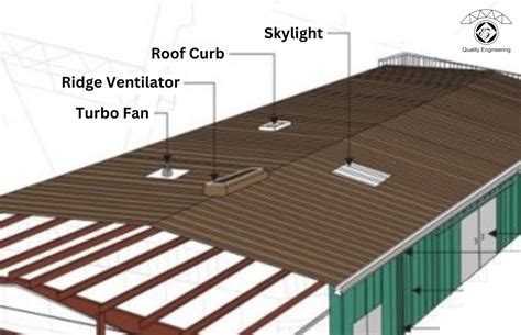 Top Advantages Of Pre Engineered Buildings You Must Know Enternetz