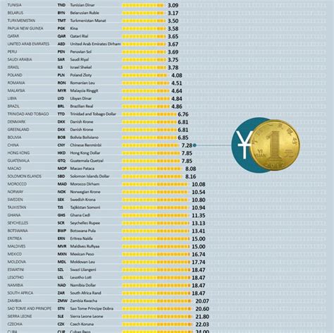 Strongest Currencies In The World Rowe Wanids