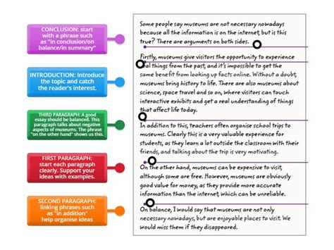 Essay Structure Labelled Diagram