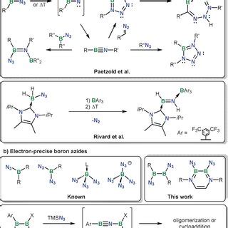 a) Synthesis of diborane(4) azides. b) Crystallographicallyderived... | Download Scientific Diagram