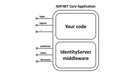 Asp Net Core Identityserver Jlion