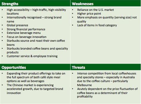 Starbucks Internal Analysis SWOT Analysis Of Starbucks The Worlds